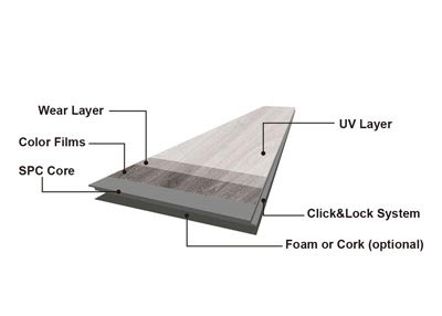 Stone Plastic Composite (SPC Floor)